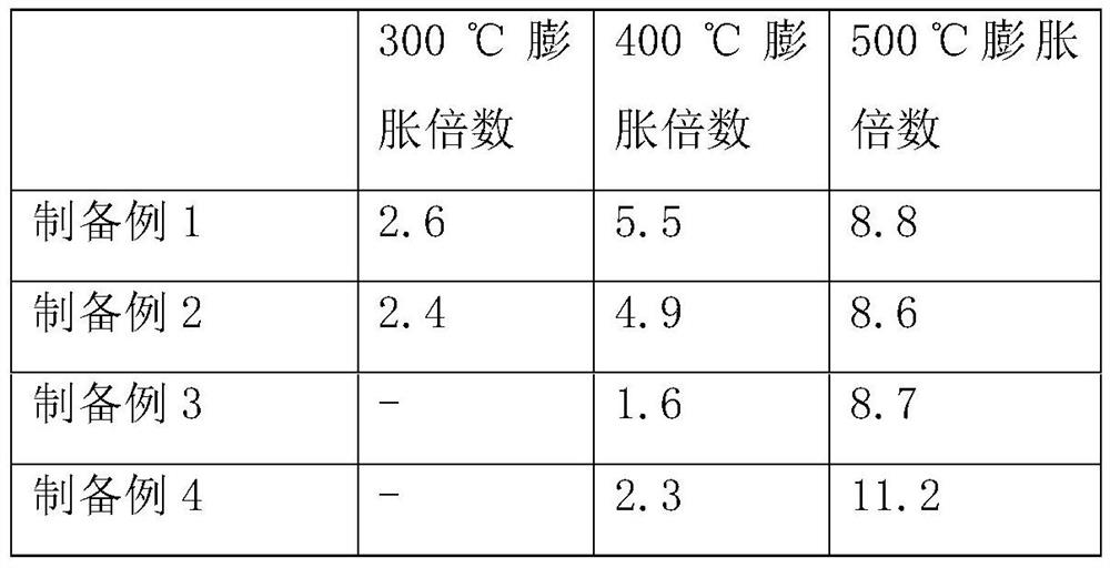 Flexible fireproof pipe for wires and cables and application thereof