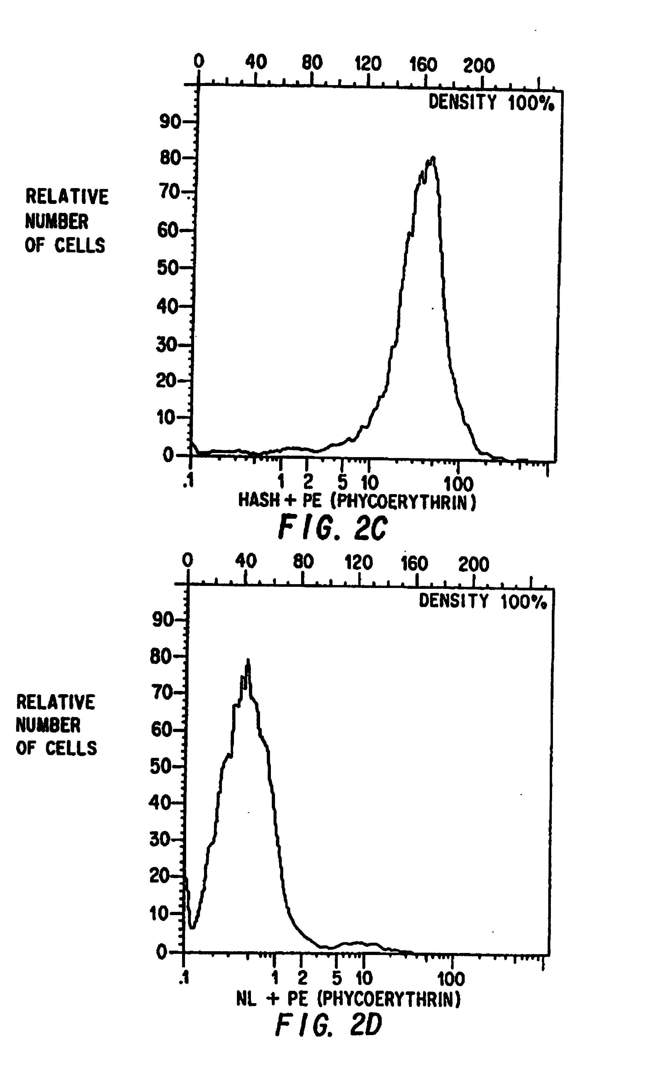 Sequences encoding novel human thyroid peroxidase proteins and polypeptides