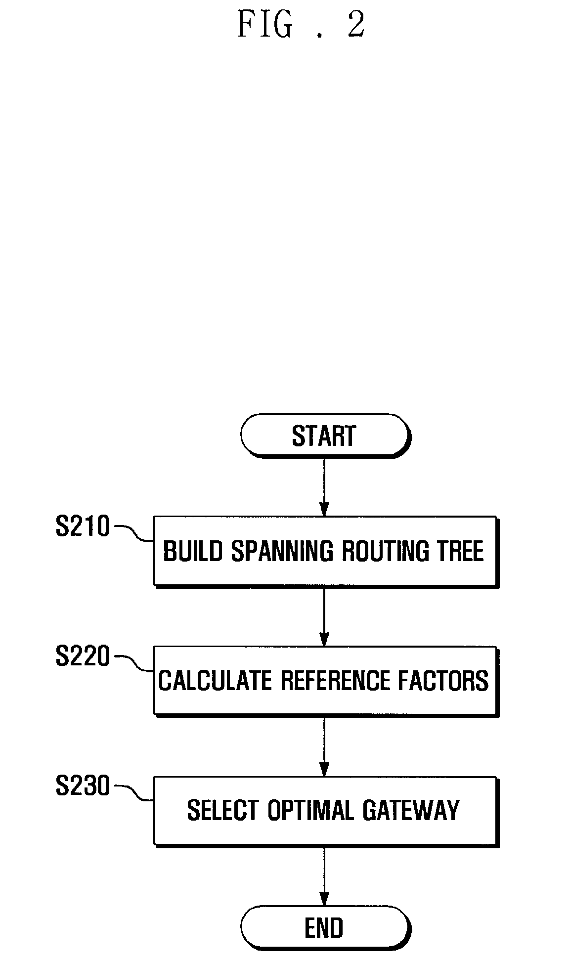 Gateway selection method for wireless mesh network