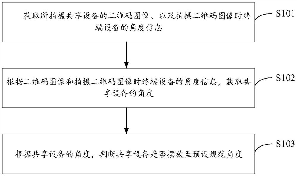 Shared equipment detection method and device and storage medium