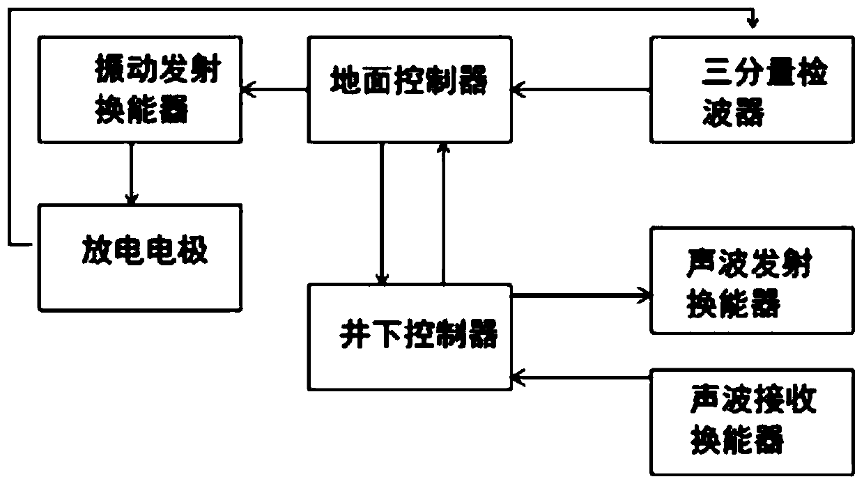 Recovery device and method of shale gas