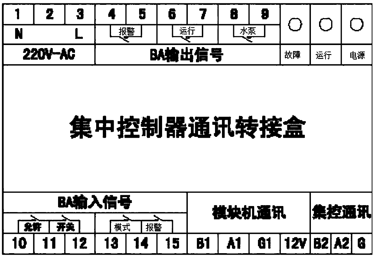 An air-conditioning control system, a centralized control transfer box, and a centralized control communication transfer method