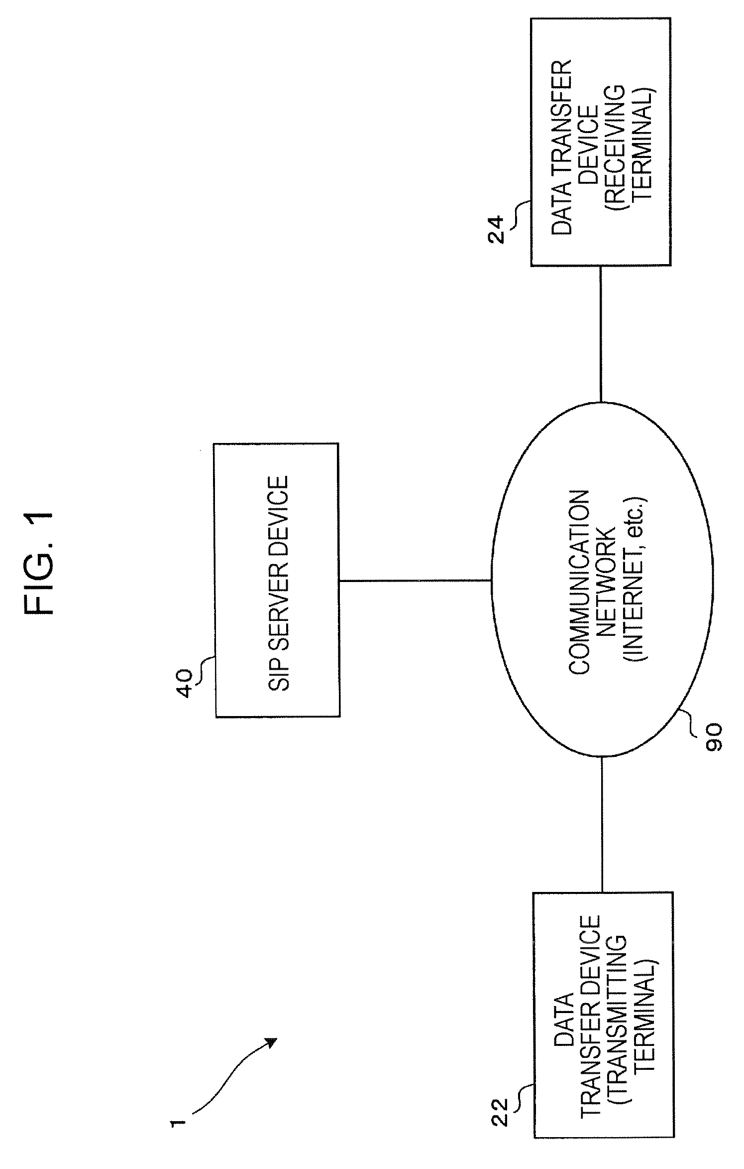 Communication method, communication system, communication device, and program using multiple communication modes