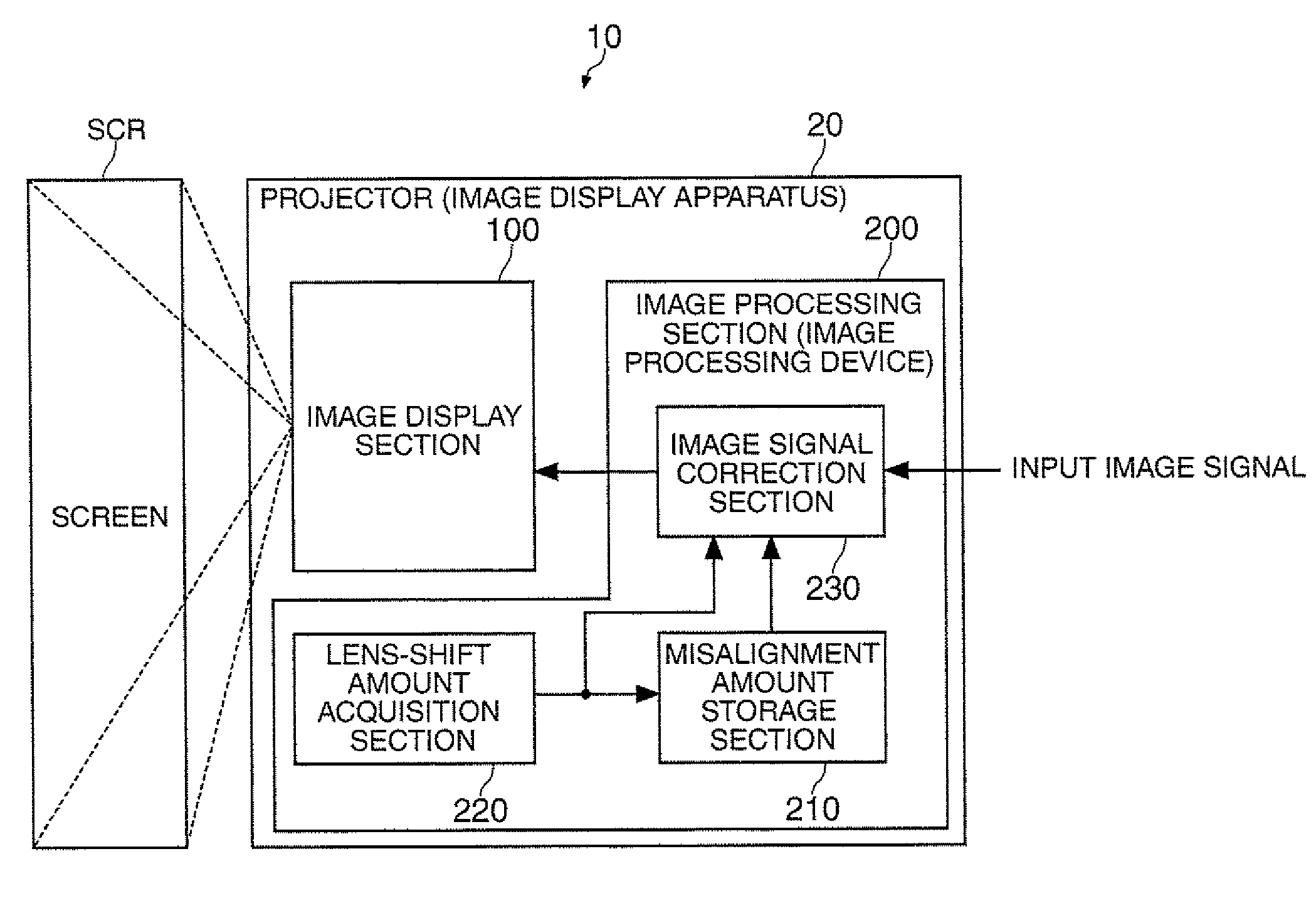 Image processing device, image display apparatus, and image processing method