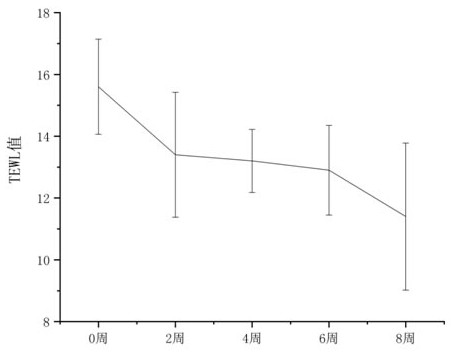 A kind of sunflower anti-aging composition and preparation method and application thereof