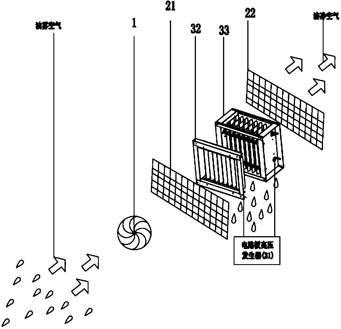 Self-cleaning stain-resistant oil fume and dust fog air filtering and purifying equipment