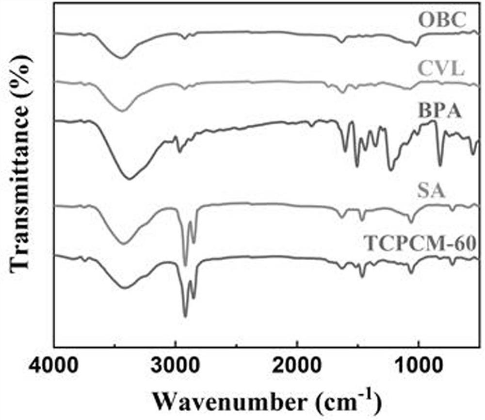 Reversible thermochromic functional composite phase change material as well as preparation method and application thereof