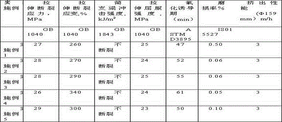 Composition for preparing ultrahigh molecular weight polyethylene pipe material