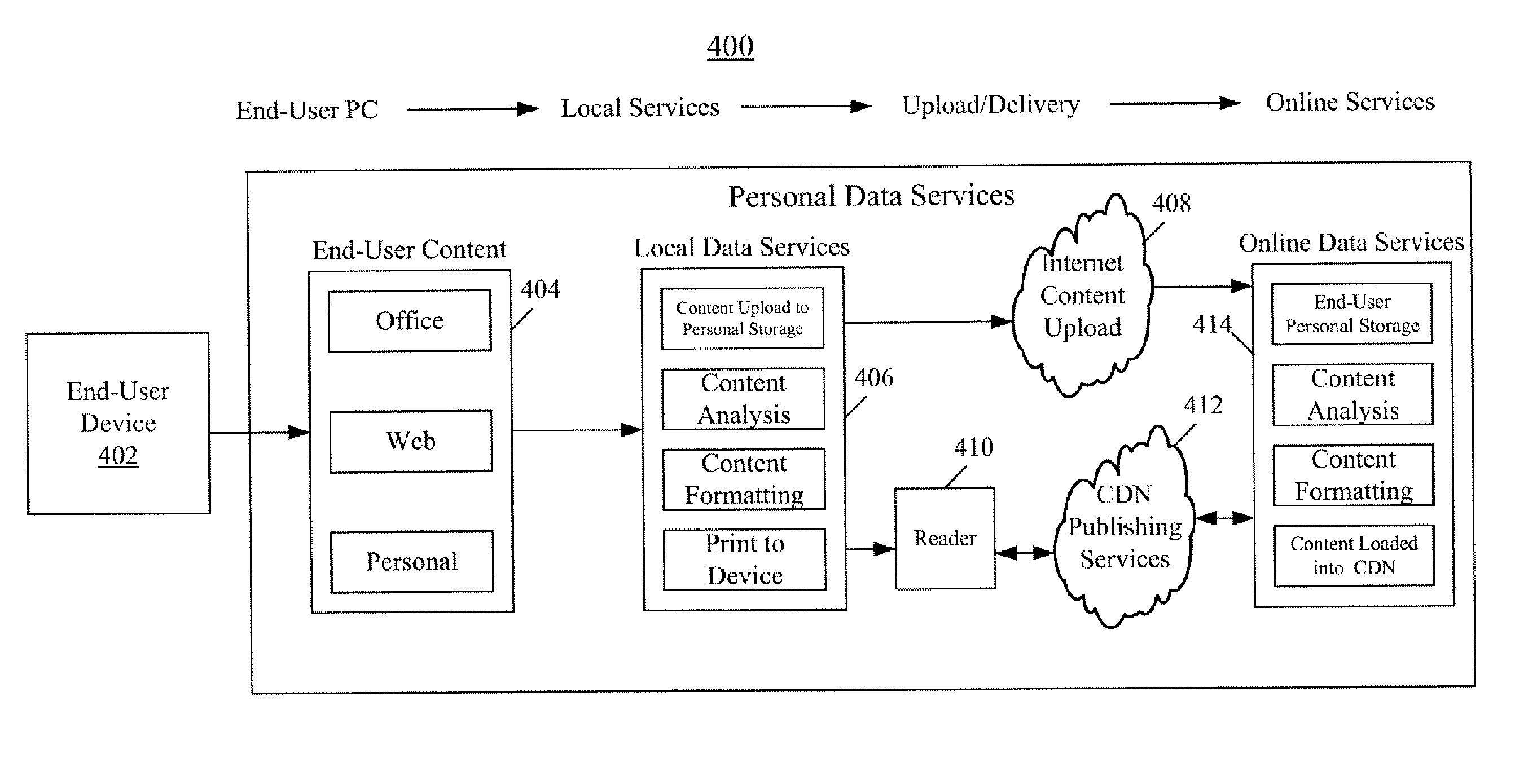 Methods, apparatus, and systems for providing local and online data services