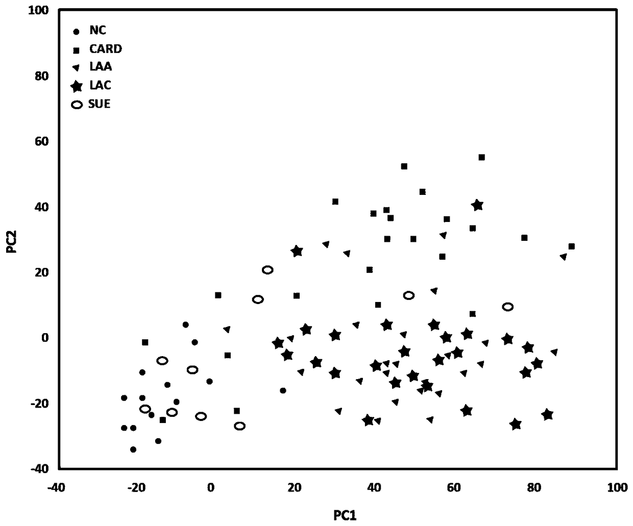 MicroRNA marker combination for identifying cause subtype of ischemic stroke and application of microRNA marker combination