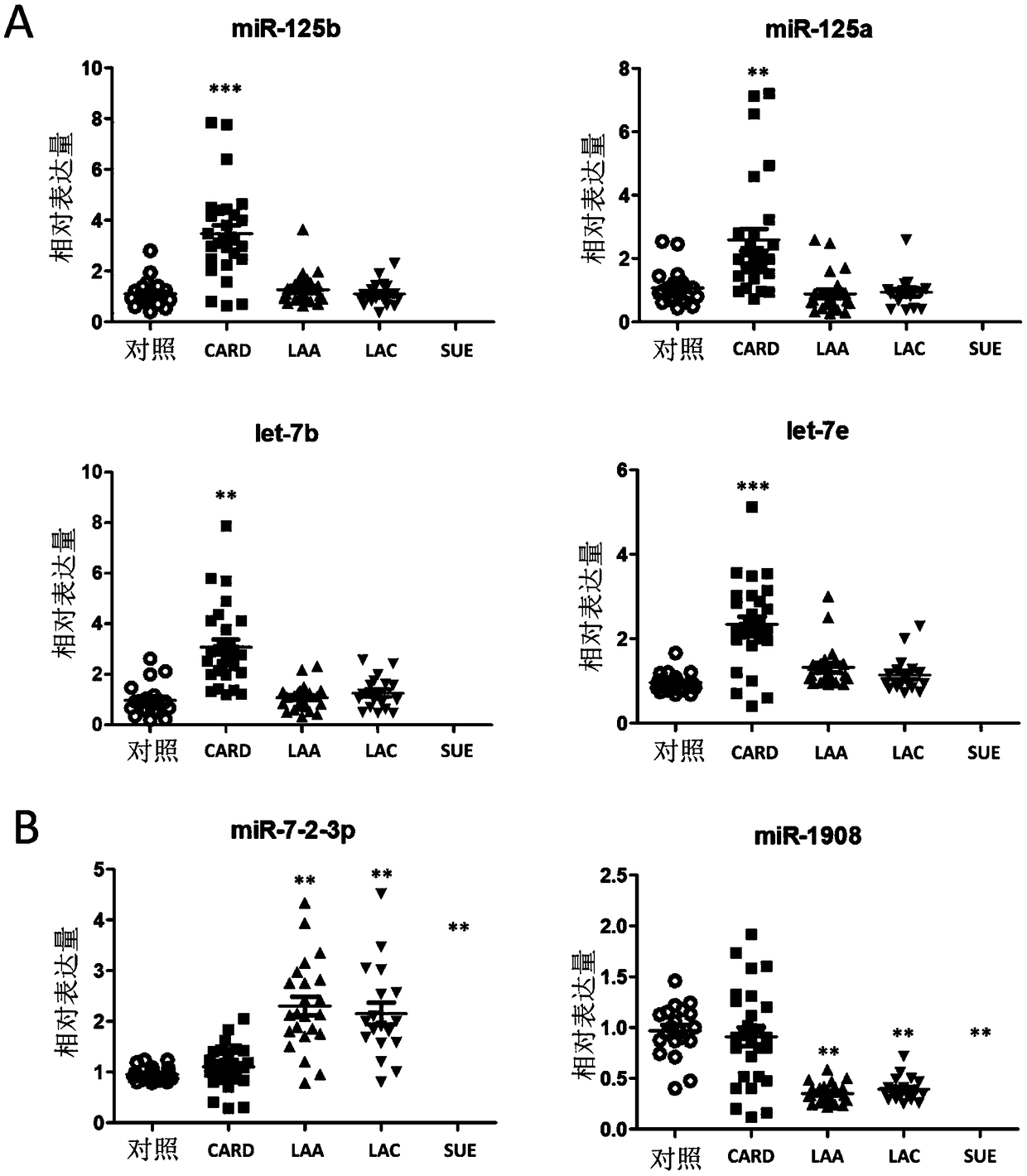 MicroRNA marker combination for identifying cause subtype of ischemic stroke and application of microRNA marker combination