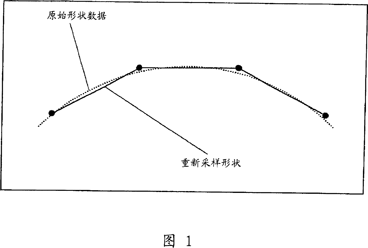 Digital map position information compressing method and device