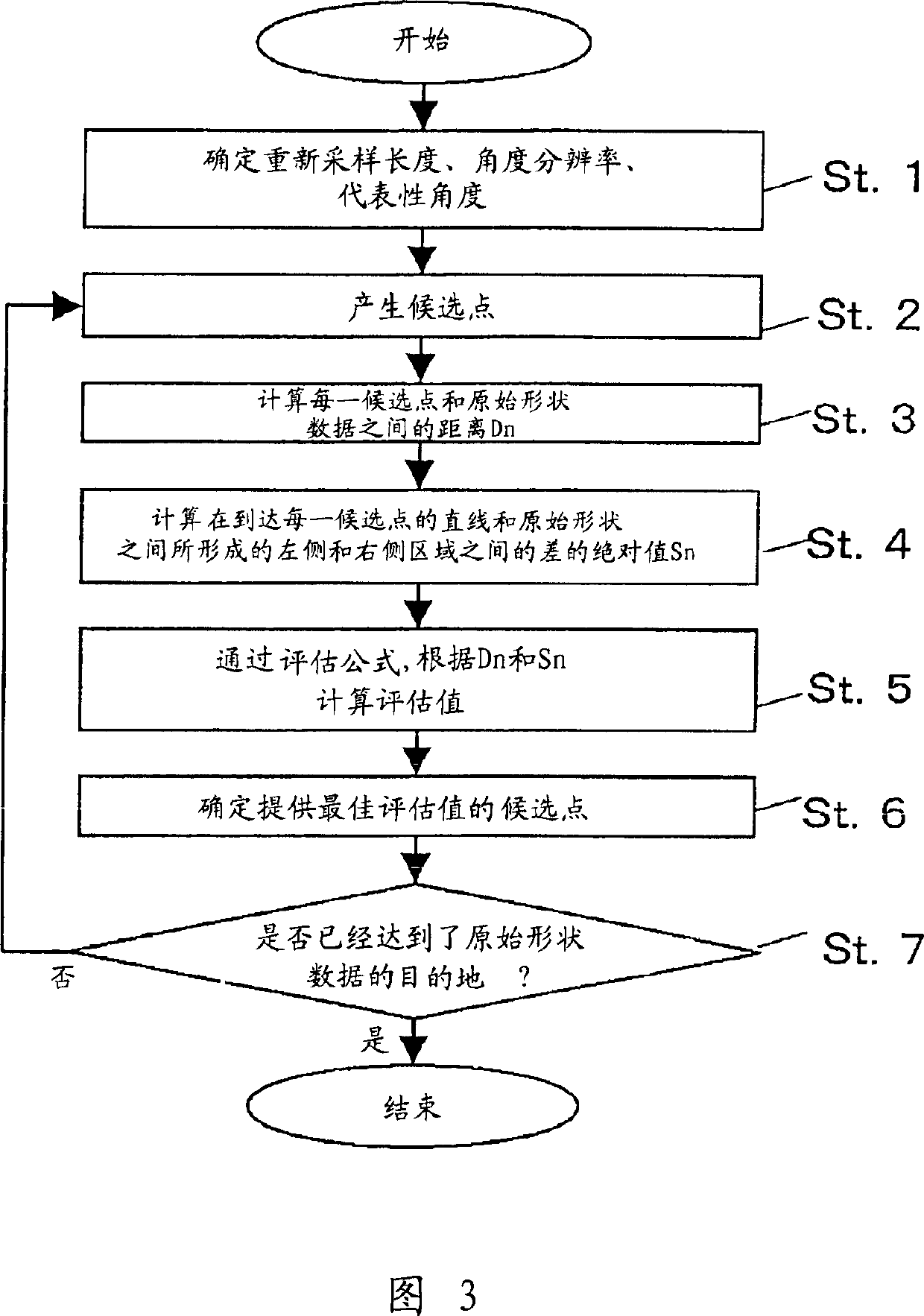 Digital map position information compressing method and device