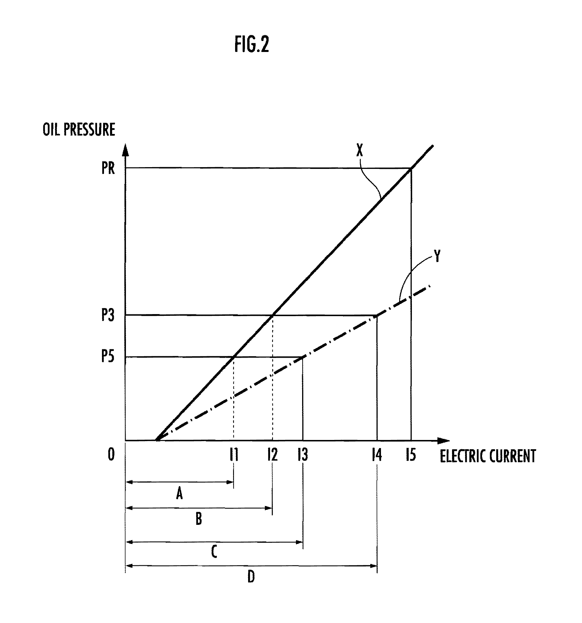 Hydraulic control device