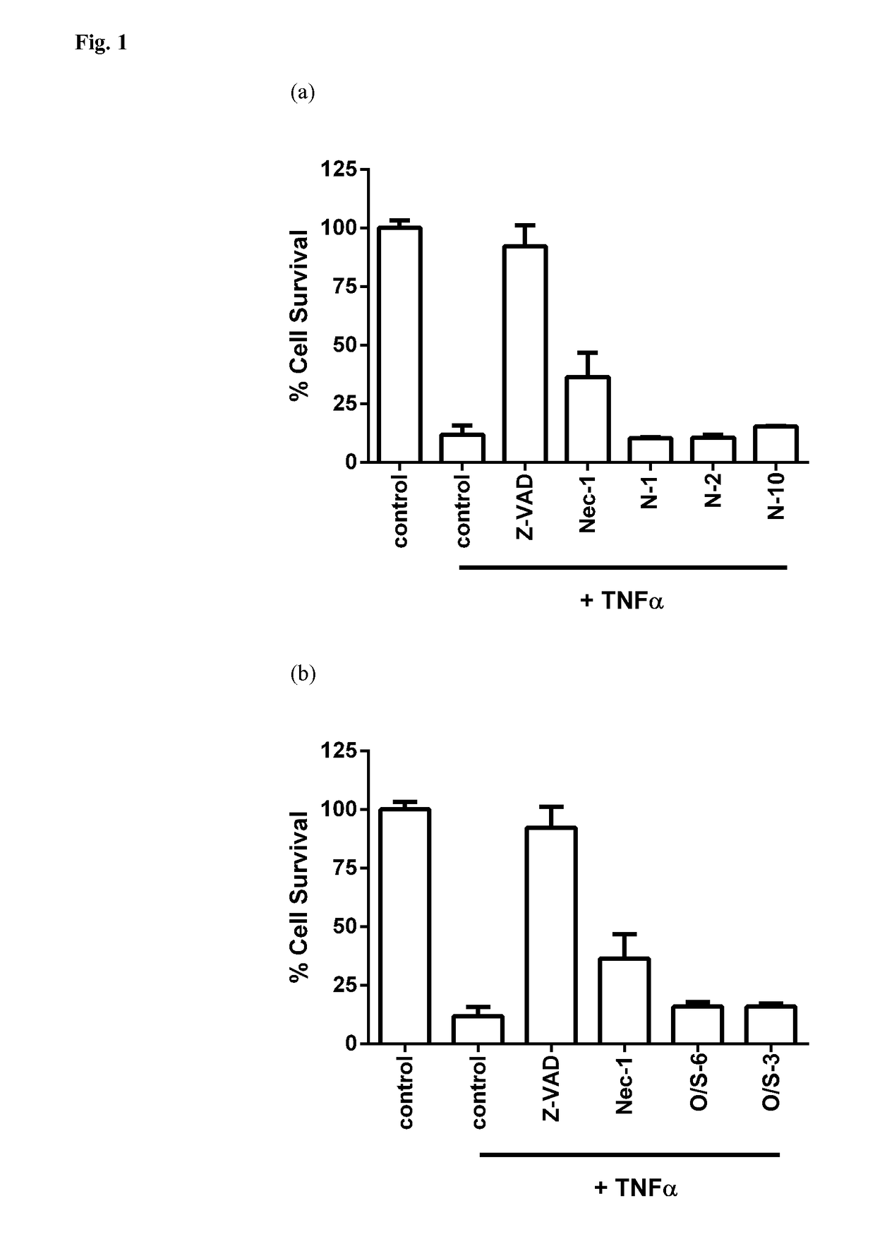 Spiropyrazine derivatives as inhibitors of non-apoptotic regulated cell-death