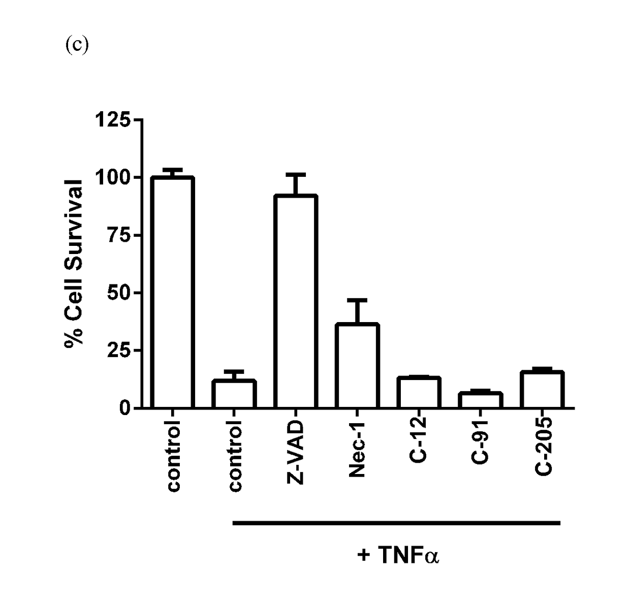 Spiropyrazine derivatives as inhibitors of non-apoptotic regulated cell-death