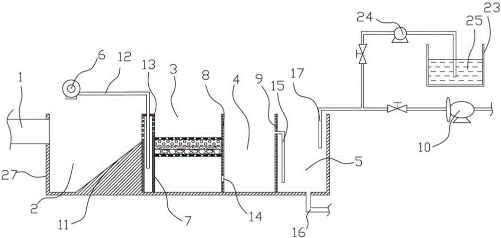 A Multi-stage Settled Garden Sewage Reclamation System