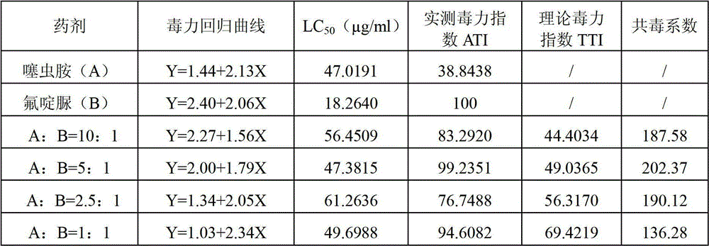 Synergistic insecticidal composition containing clothianidin and chlorfluazuron and applications thereof