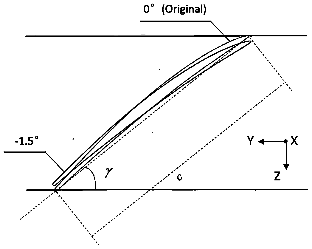 Implementation method of multi-channel circumferential quasi-sinusoidal distribution samples for installation angle error blades