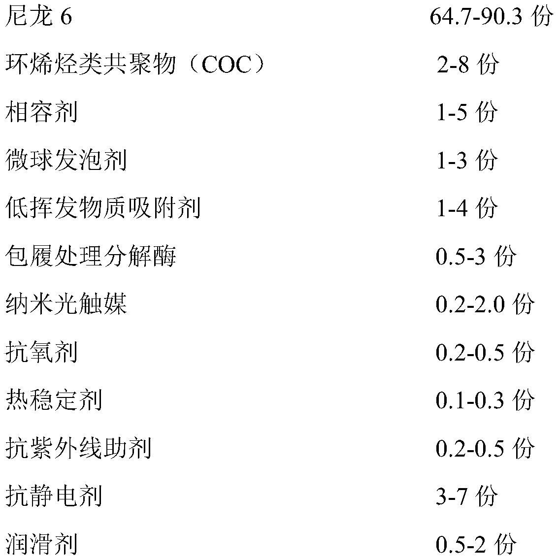 A kind of low-odor sterilization micro-foaming scratch-resistant nylon composite material and preparation method thereof