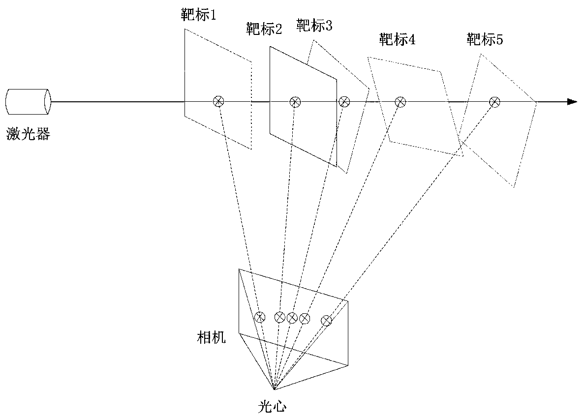 Scale Factor Determination Method for Monocular Vision Reconstruction Based on Point Structured Light Ranging