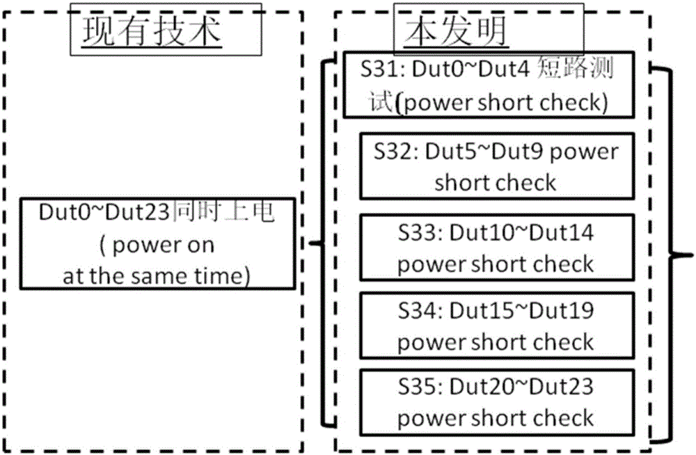 Memory wafer test method and memory tester