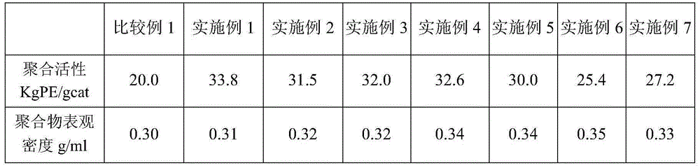 Catalyst system for ethylene polymerization, and applications thereof