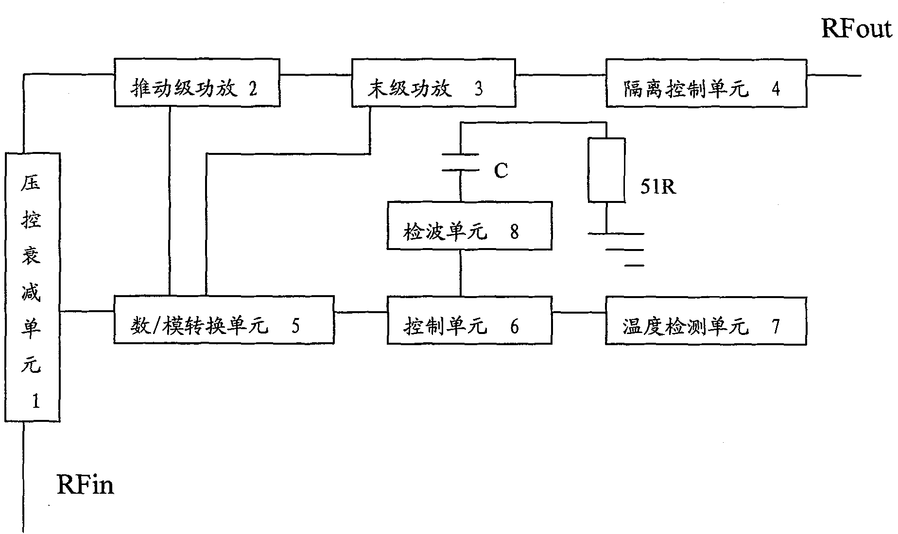 Automatic gain compensation and linear control method and device for power amplifier