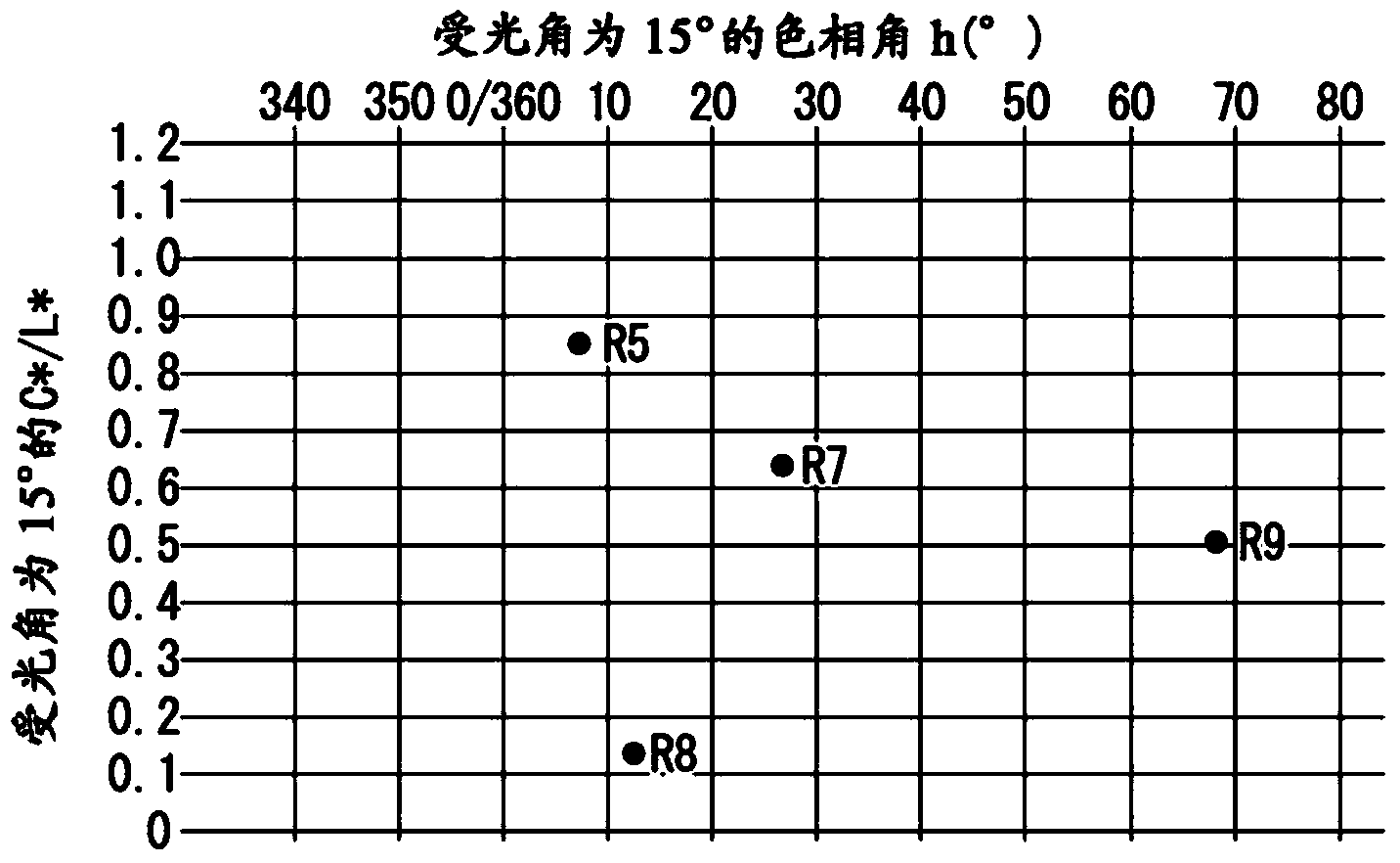 Coating color evaluation method