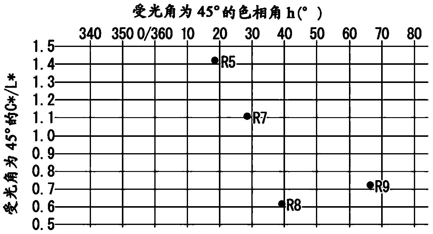 Coating color evaluation method