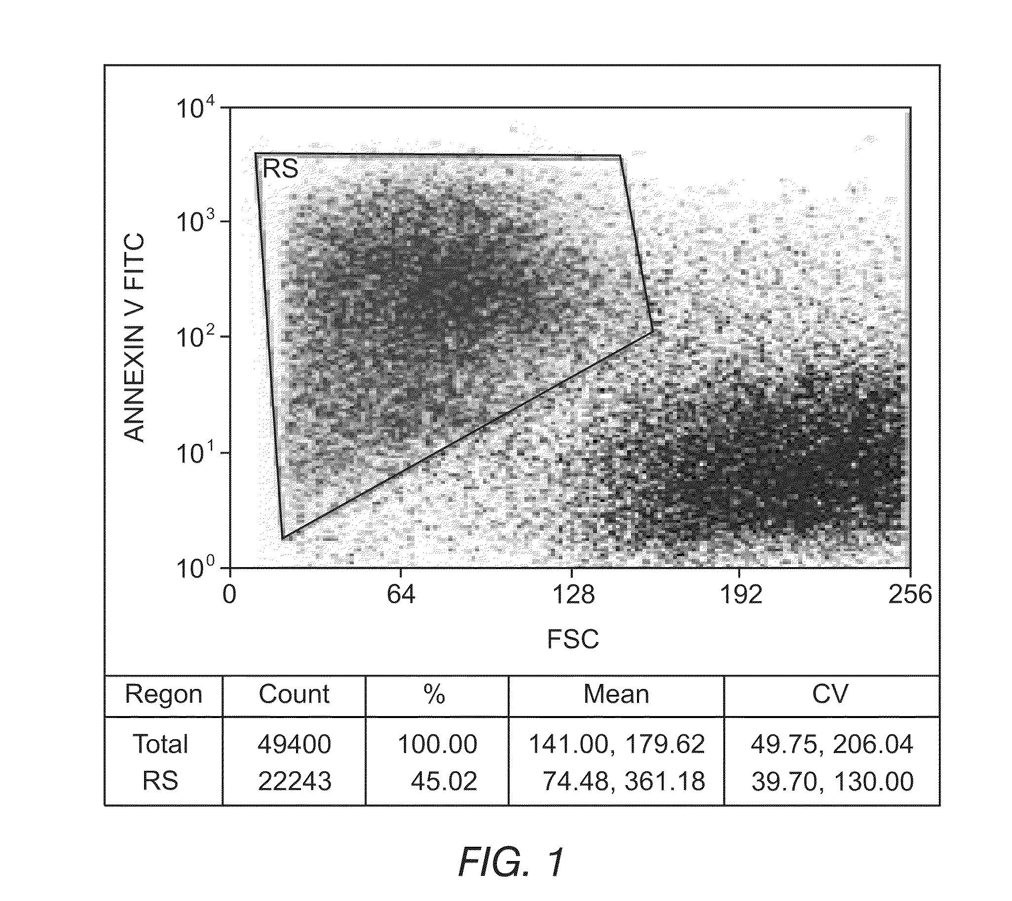 Methods for providing personalized medicine test ex vivo for hematological neoplasms