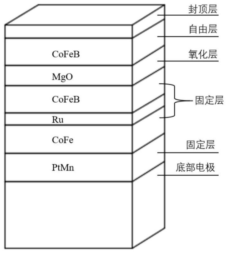 Neural signal amplifier based on MTJ device