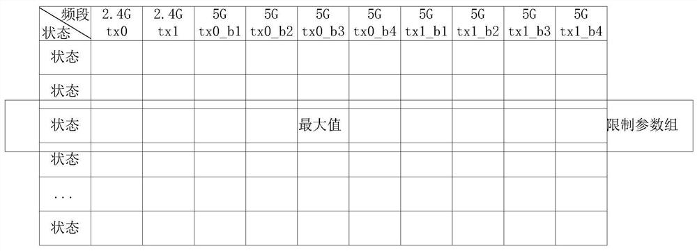 Communication control method and device and communication equipment