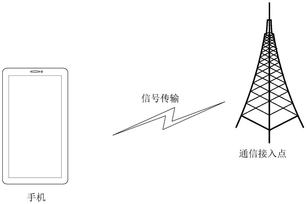 Communication control method and device and communication equipment