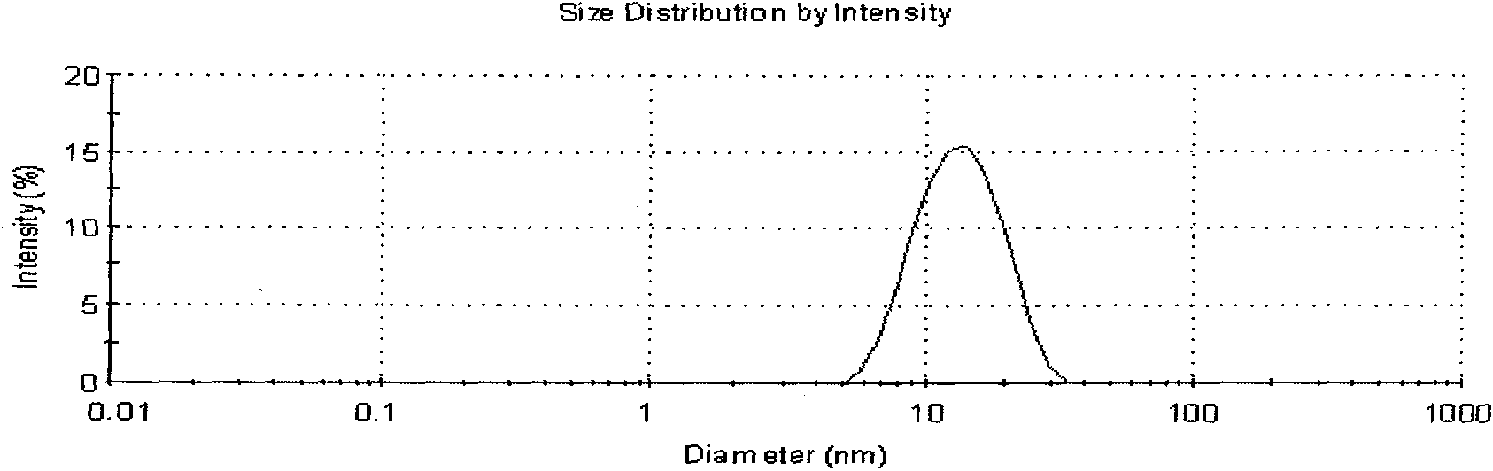 Micro-emulsion edible antioxidant product and preparation method thereof