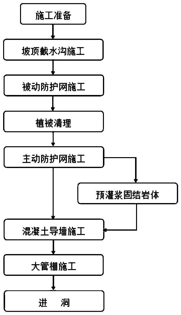 Efficient and environment-friendly mountain excavation and cave entering construction method