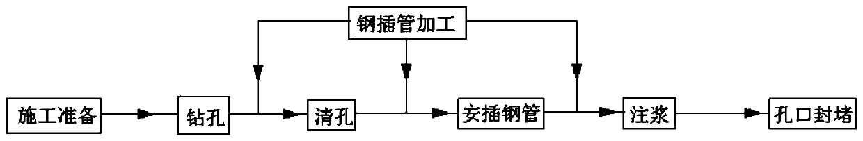 Efficient and environment-friendly mountain excavation and cave entering construction method