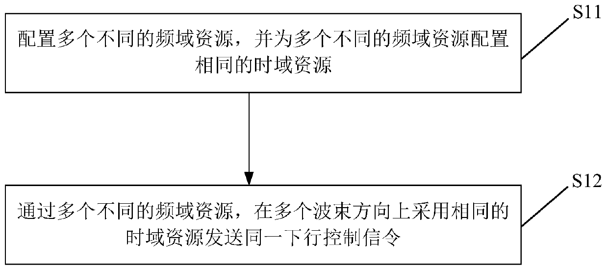 Data transmission method and data transmission device