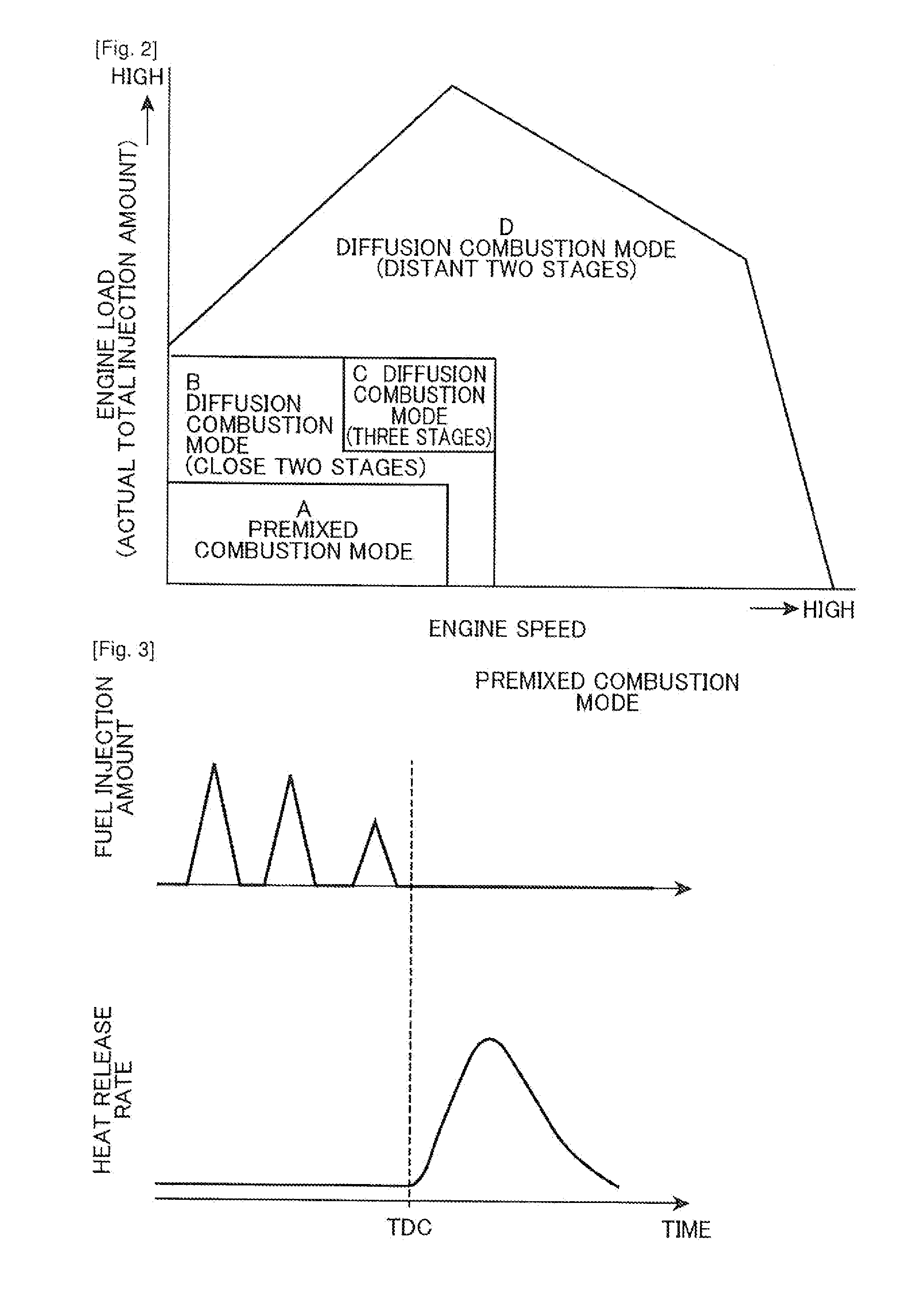 Diesel engine for automobile, control device and control method