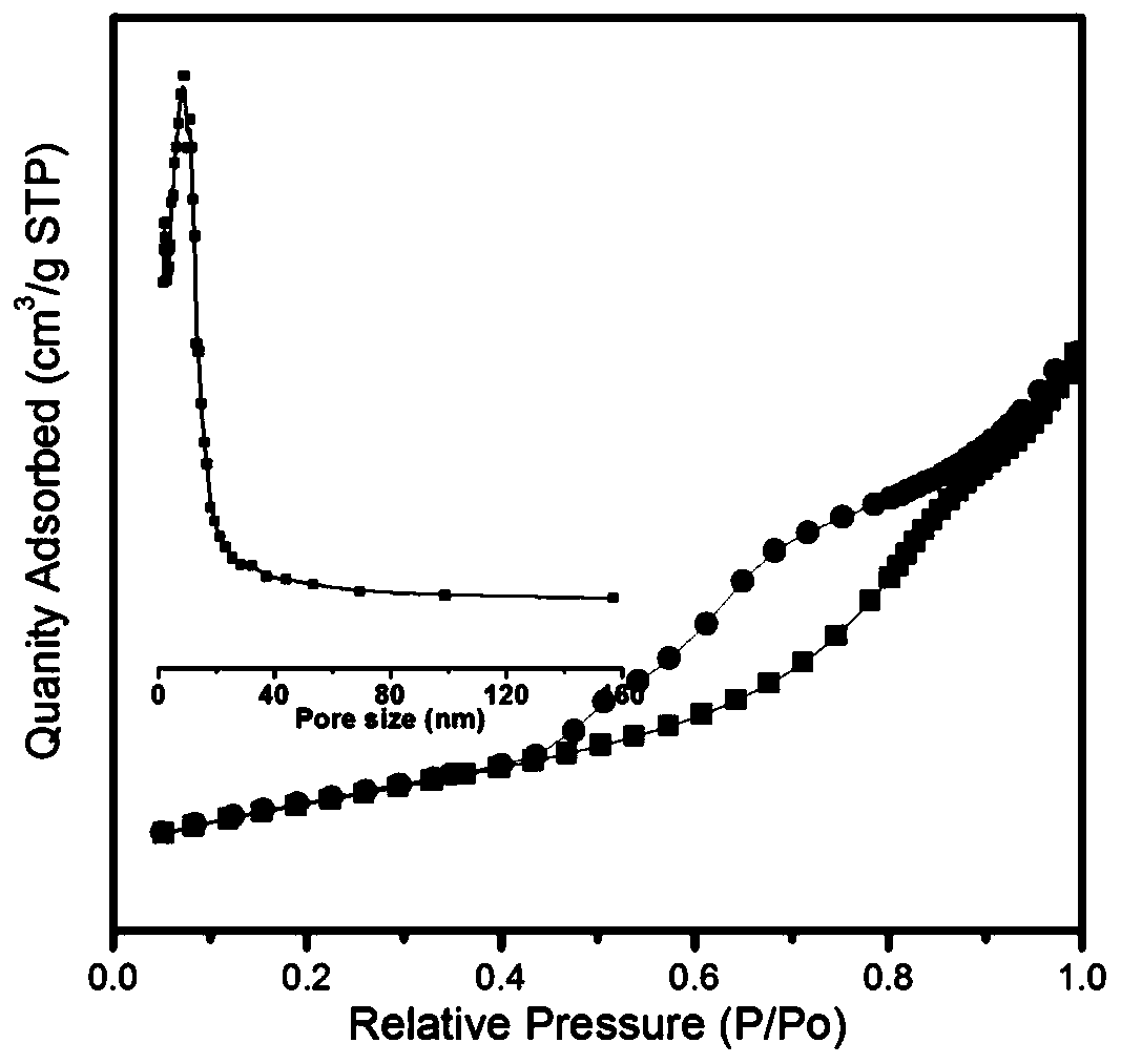 Porous nano manganese oxide catalyst, preparation and application thereof