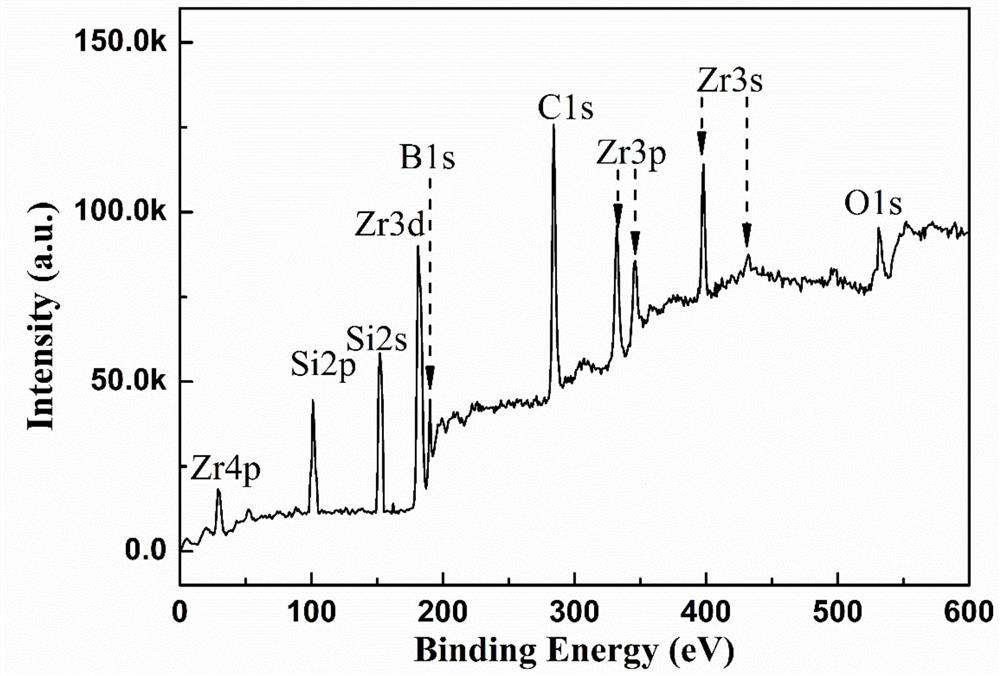 A photosensitive zr-b-si-c ceramic precursor and its in-situ preparation method