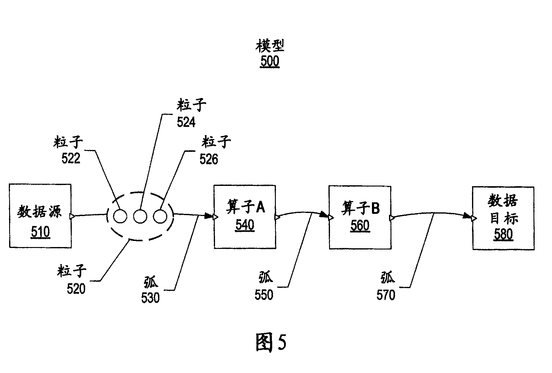 System and method for implementing a unified model for integration systems