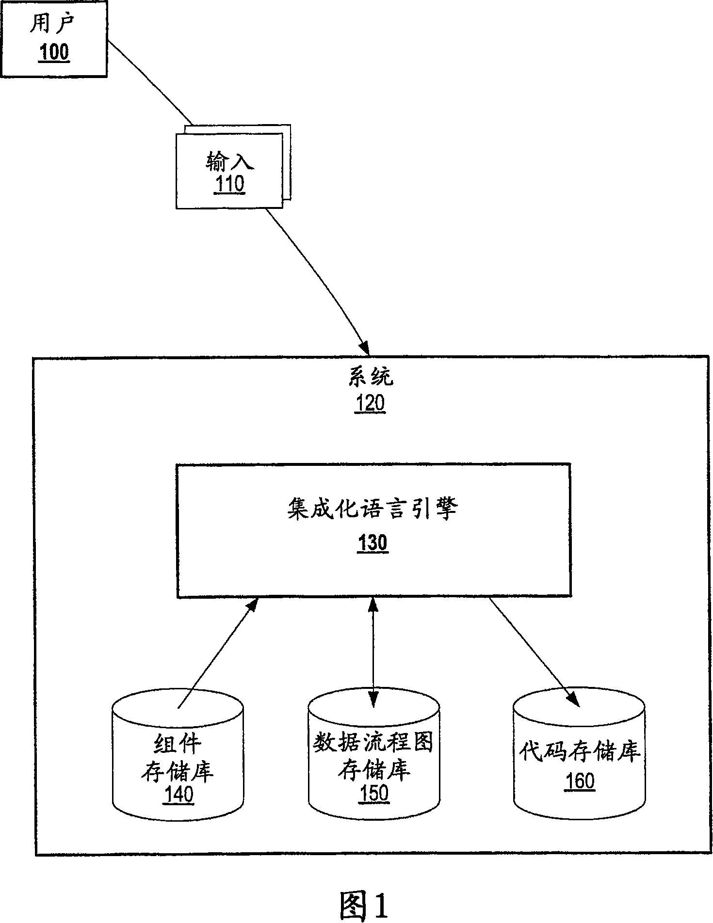 System and method for implementing a unified model for integration systems