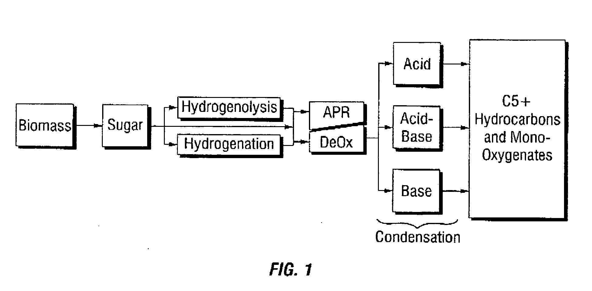 Liquid fuel compositions