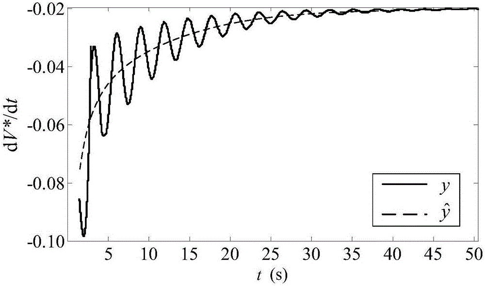 Time-delayed stability criterion conservative assessment method based on Lyapunov function analysis