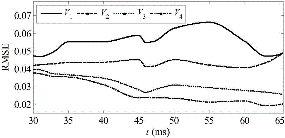 Time-delayed stability criterion conservative assessment method based on Lyapunov function analysis