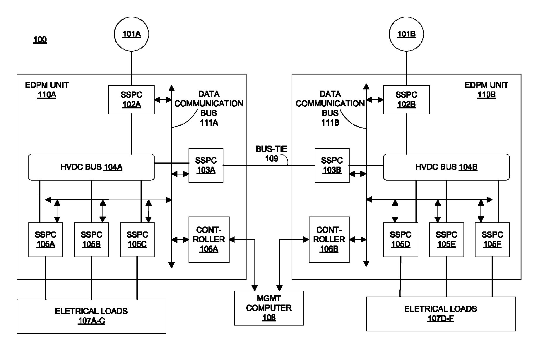 Bus-tie SSPCS for DC power distribution system