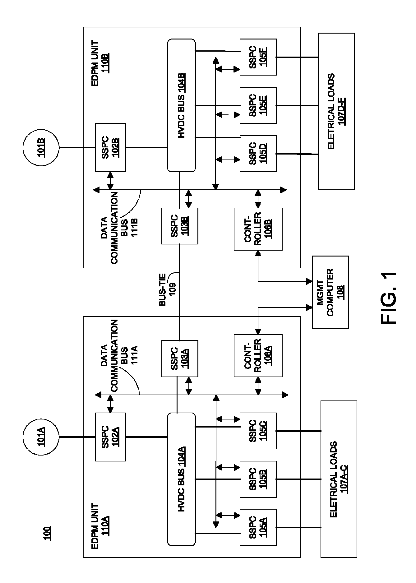 Bus-tie SSPCS for DC power distribution system