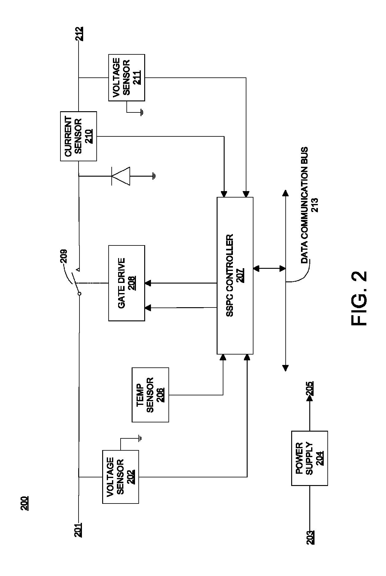 Bus-tie SSPCS for DC power distribution system