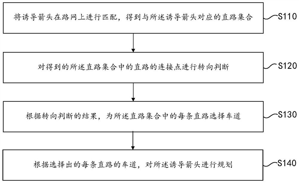 Induced arrow planning method, device, navigation system and storage medium